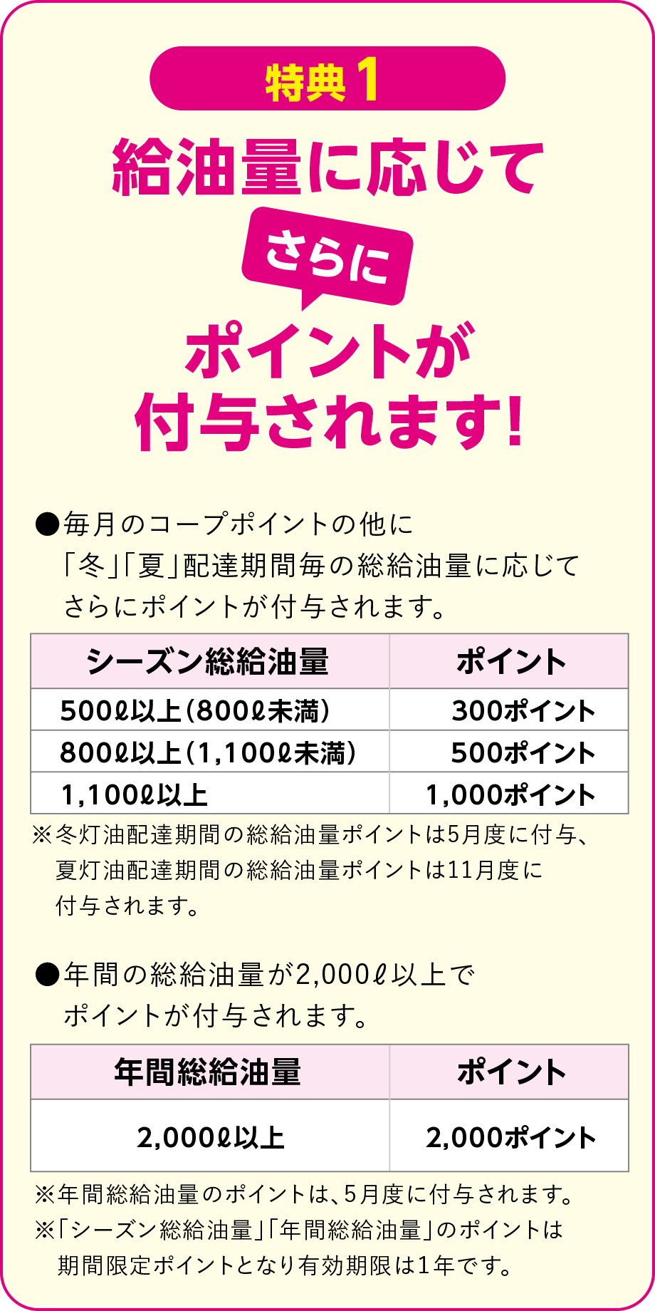 【特典1】給油量に応じて「さらに」ポイントが付与されます！