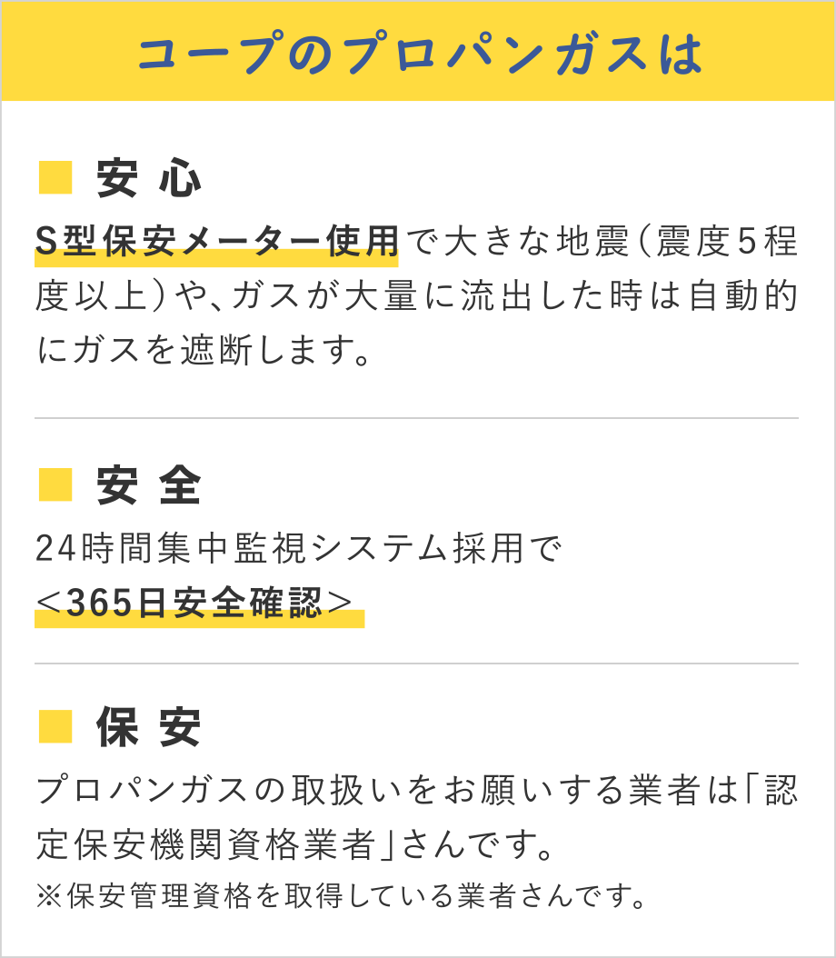 コープのプロパンガスは
■ 安心
S型保安メーター使用で大きな地震（震度５程度以上）や、ガスが大量に流出した時は自動的にガスを遮断します。
■ 安全
24時間集中監視システム採用で
＜365日安全確認＞
■ 保安
プロパンガスの取扱いをお願いする業者は「認定保安機関資格業者」さんです。
※保安管理資格を取得している業者さんです。