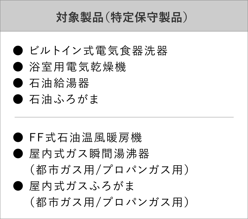 ガス料金表