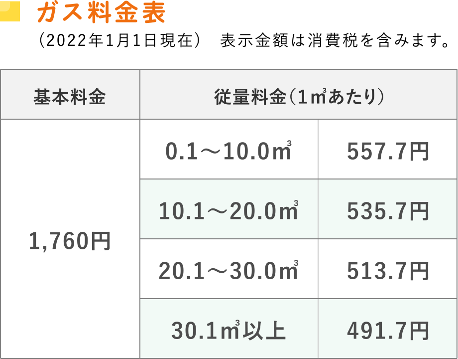 ガス料金表